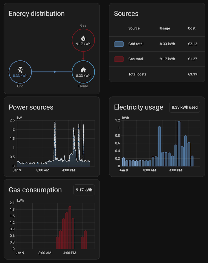 The Home Assistant Energy dashboard with heat consumption working